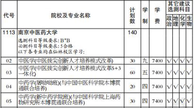 文具零售价如何定位？— 从数据看定价策略